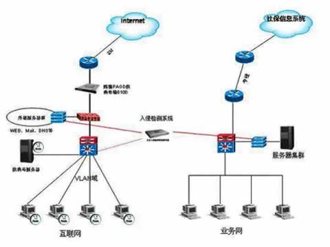 医院网络安全解决方案